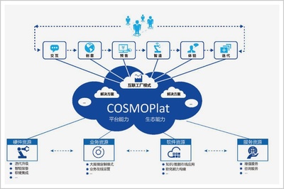 互联网下一浪 青岛如何成为数据服务新高地