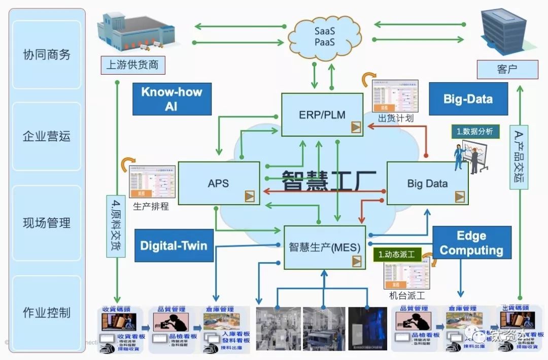 5G时代 SD-WAN的机遇、挑战与未来发展方向