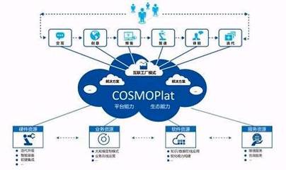 海尔互联工厂深度透视 揭秘智能制造的中国模式与互联网数据服务