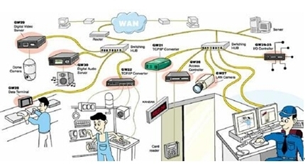 工业互联网带来的企业采购革命 互联网数据服务重塑供应链新生态