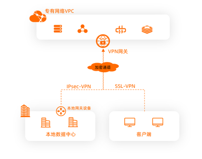 VPN网关与互联网数据服务 保障安全通信的关键桥梁