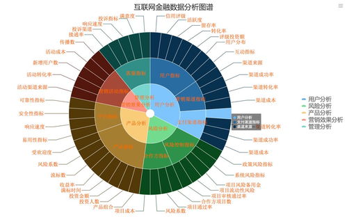 寒冬之下，互联网金融的数据化建设之路 从服务到核心竞争力的跃迁